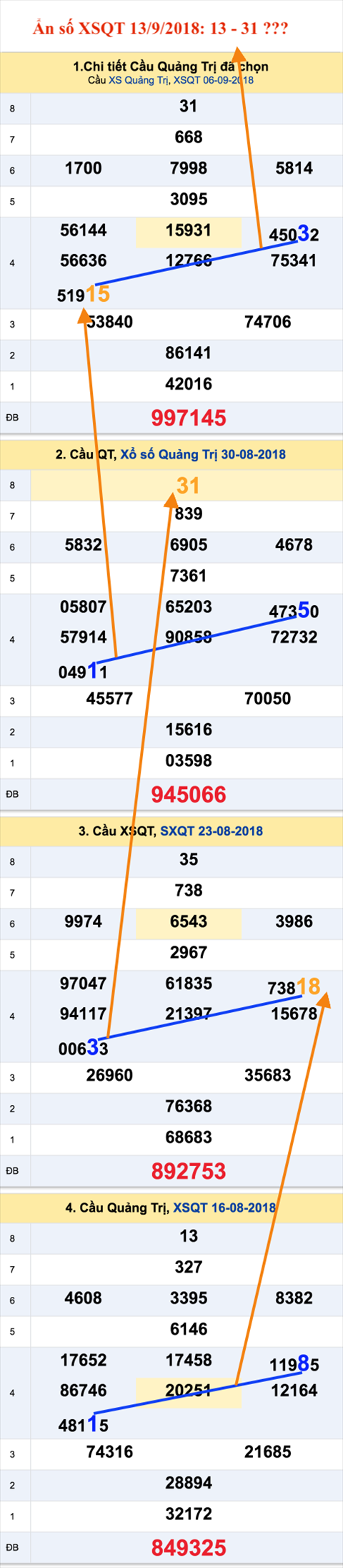 An so XSQT 13-9-2018